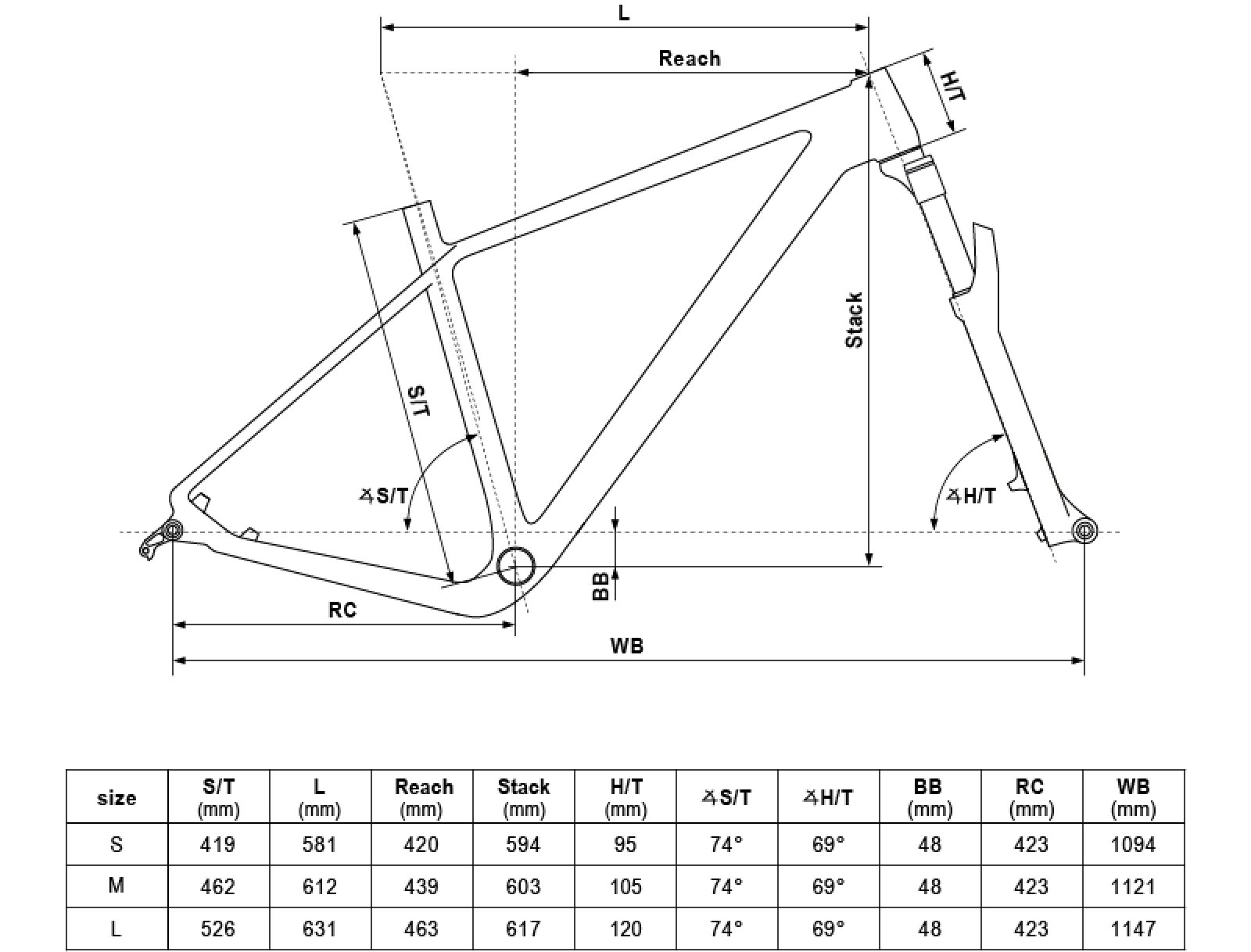 Geometrie KELLYS Hacker